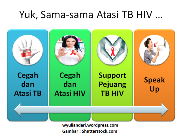 yuk atasi TB HIV